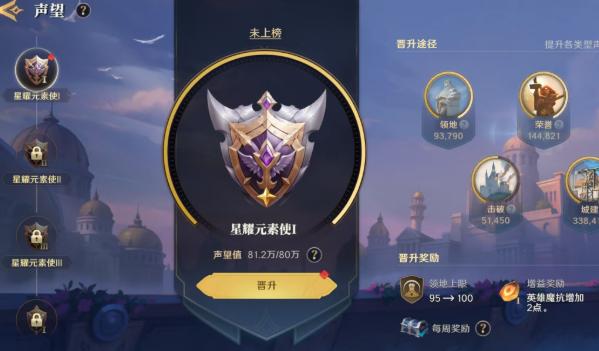 聲望提升