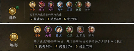羈絆效果展示