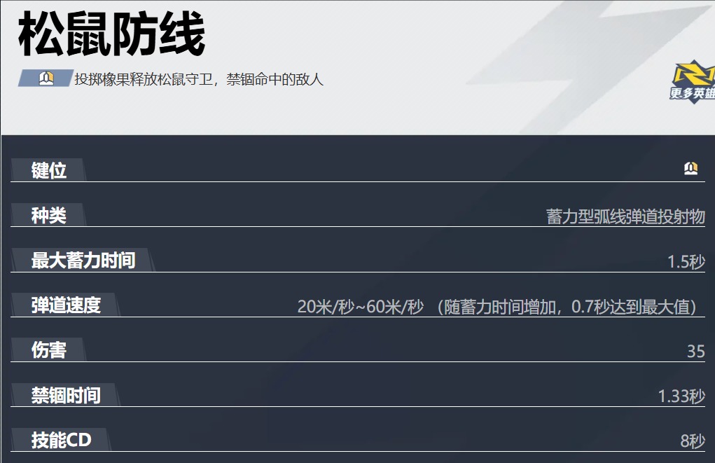 松鼠防線禁錮效果