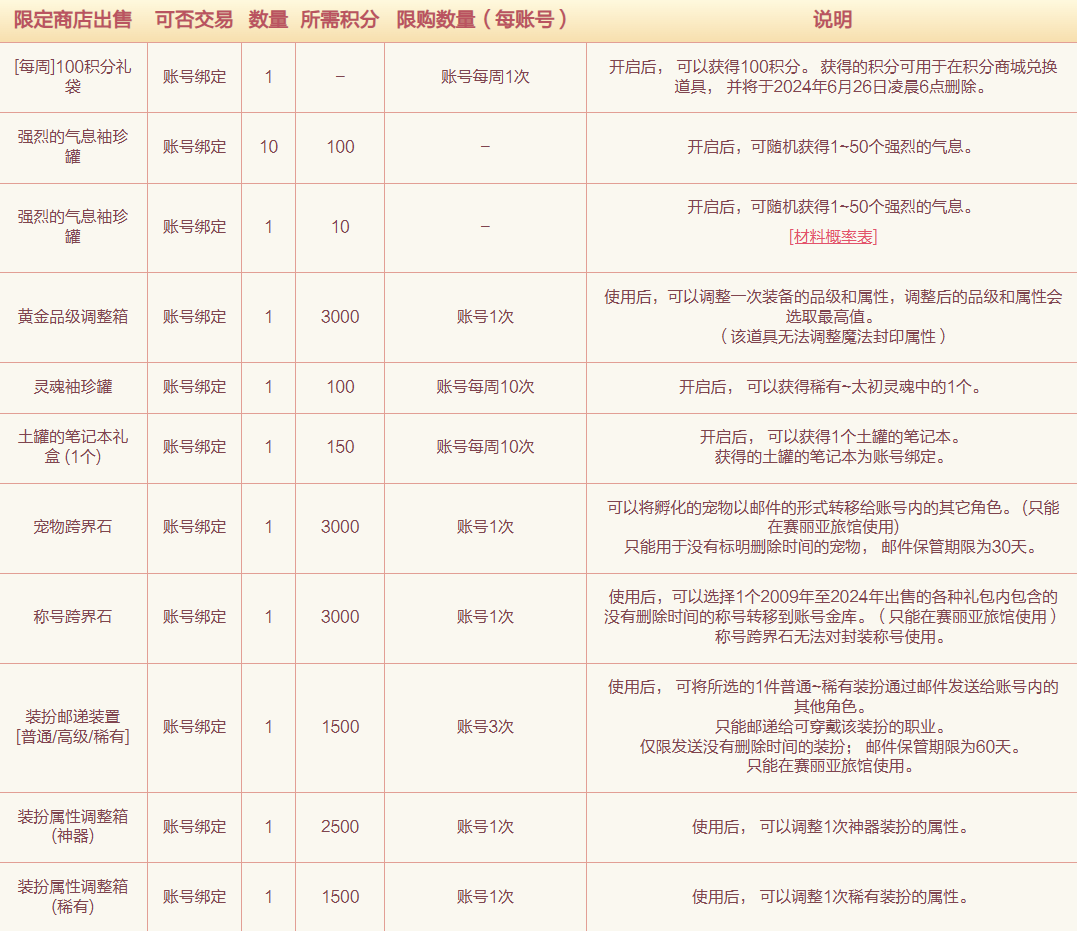 積分商城道具一覽圖片
