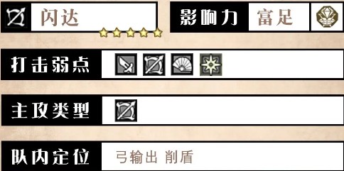 閃達角色立繪