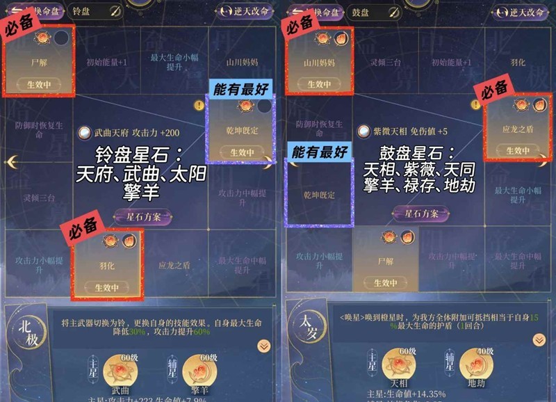 命盤配置示意圖