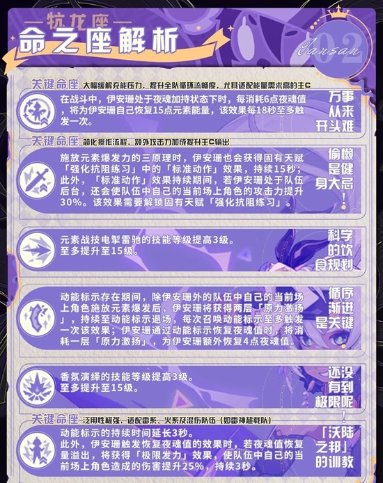 原神伊安珊培養：3命座+2套圣遺物，輸出直接拉滿