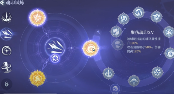 職業(yè)搭配示意圖