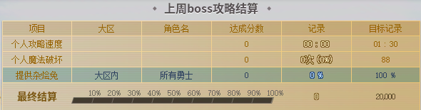 倍率計算示意圖