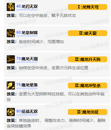 加點路線圖