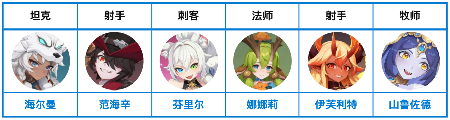 基礎陣容示意圖