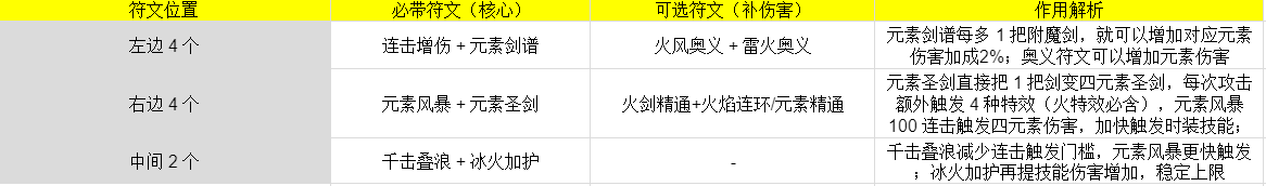 伙伴彈途·哪吒神鑄符文與時裝搭配全解析（2025終極方案）-景澄手游網