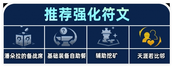 煉丹蔚陣容站位