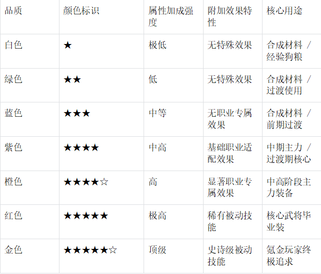 品質(zhì)分級(jí)表