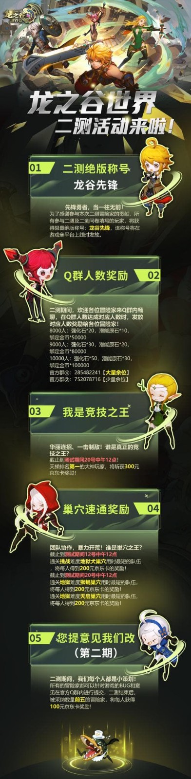 冒險家集結!《龍之谷世界》先鋒二測明日開啟