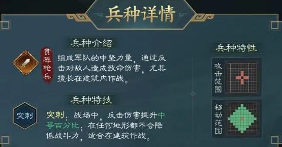兵種圖鑒