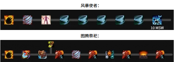 單體技能循環(huán)示意圖