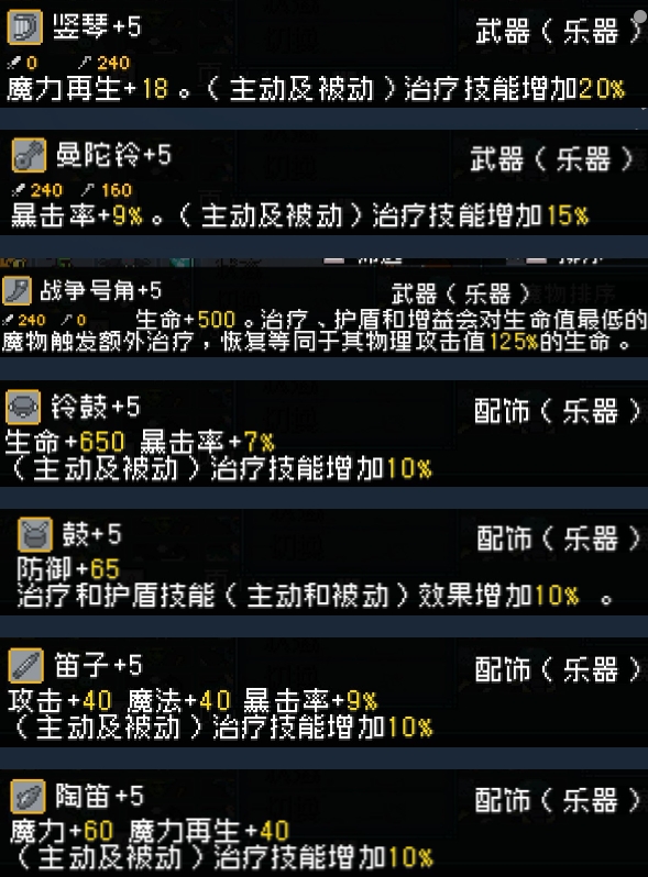 裝備協同示意圖