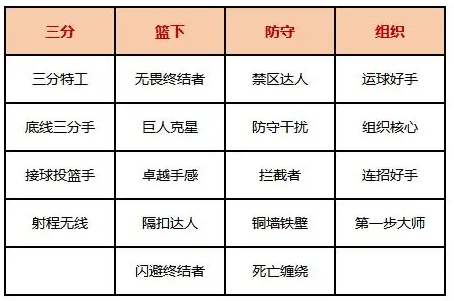 如何獲取并提升美職籃全明星球員實力?攻略分享
