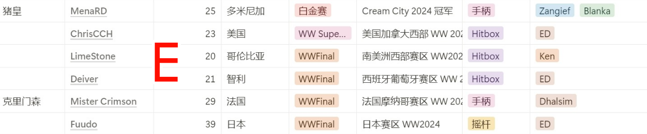 2025街霸6卡普空杯賽程權威指南