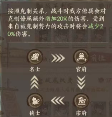 克制關(guān)系示意圖