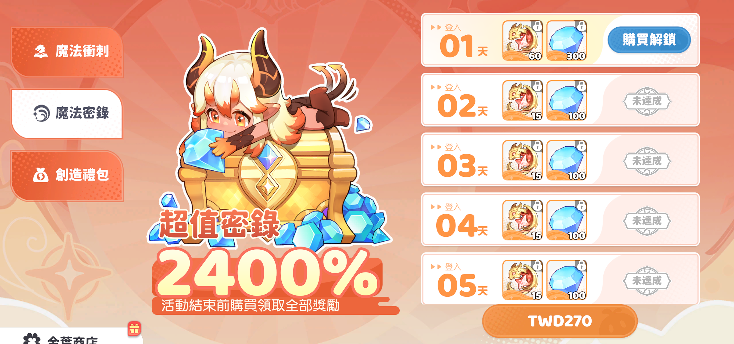 積分規則說明