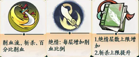 金系刀法屬性示意圖