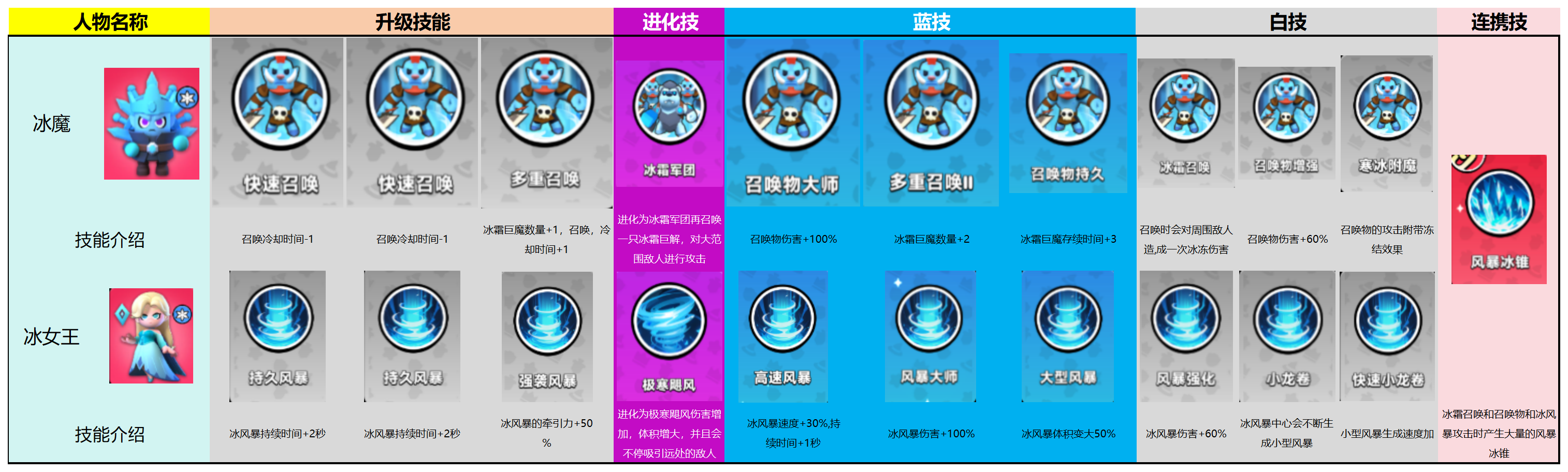 冰系神話