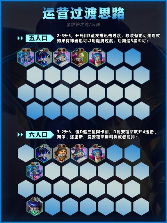 運營階段示意圖