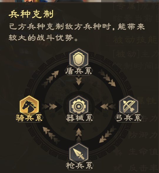 兵種克制關系圖