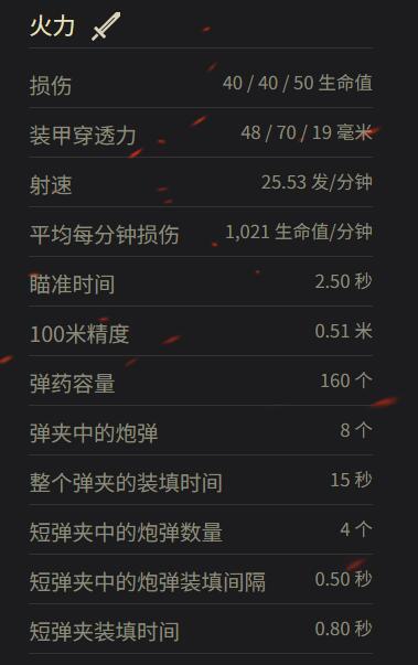 T3戰斗車火力配置