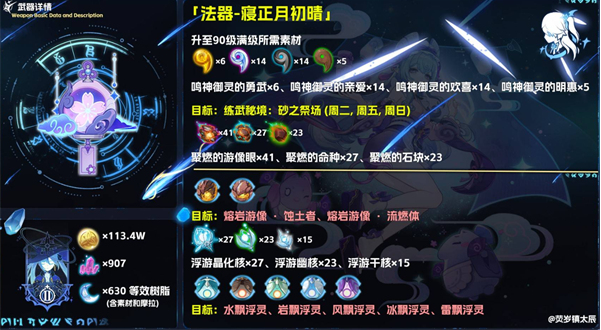 武器綜合評價圖