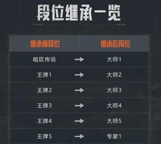 高段位繼承示意圖