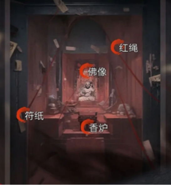 進(jìn)階技巧示意圖