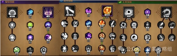 核心技能配置示意圖