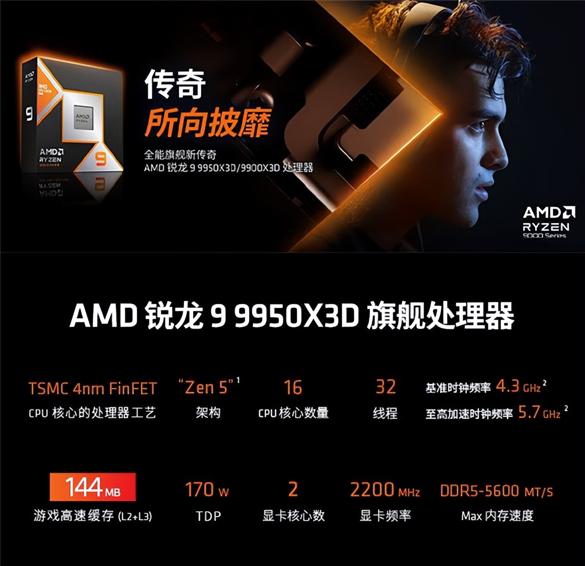 銳龍9 X3D為何推遲發(fā)布?需優(yōu)化雙CCD調(diào)度
