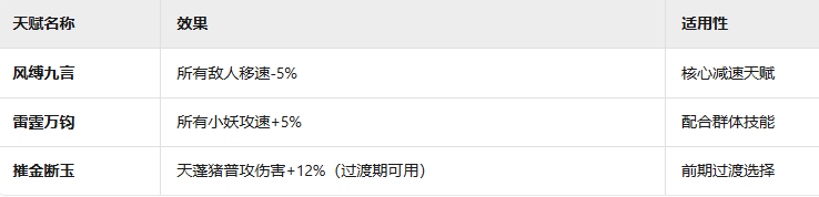 《詭道修真記》賭狗減速流玩法全攻略（附核心詞綴與技能搭配）-景澄手游網