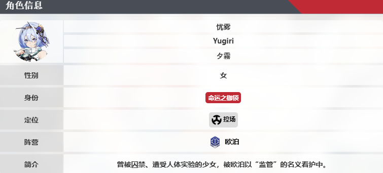 卡拉彼丘憂霧技能怎么用?詳細攻略
