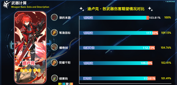 迪盧克