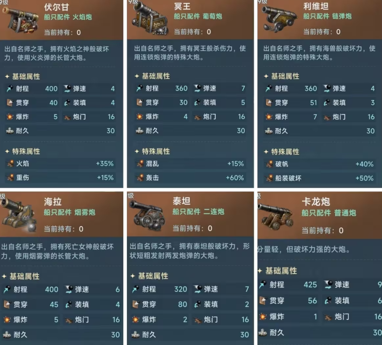火炮分類總覽