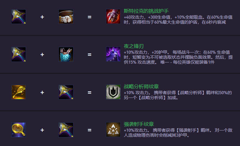 云頂之弈S14.5裝備合成圖：新裝備上陣，舊裝備下架