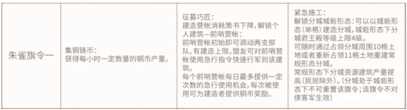 朱雀旗令示意圖