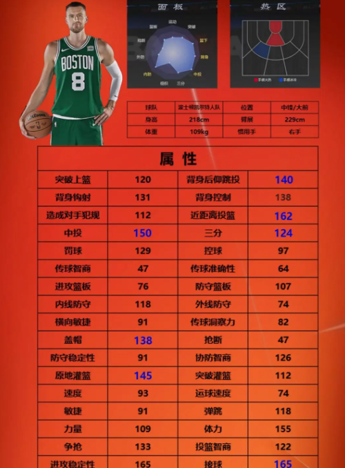 波爾津吉斯數據面板