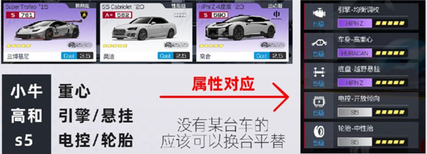 造車流程示意圖