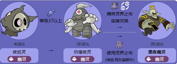 黑夜魔靈進(jìn)化方法全解析-景澄手游網(wǎng)
