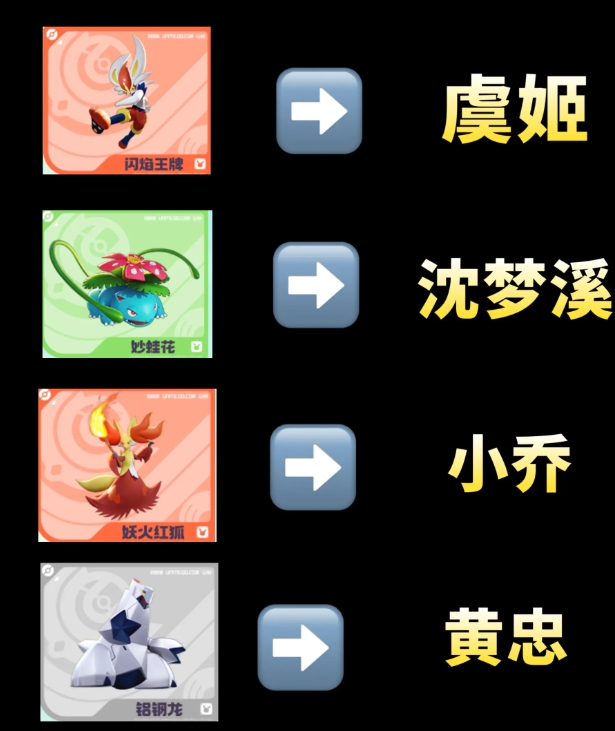 法師類角色技能對比示意圖