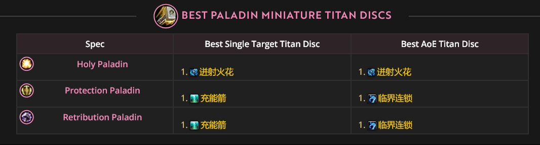 圣騎士腰帶特效