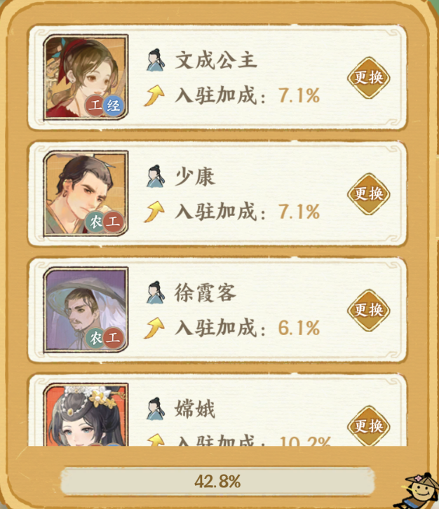 治理增產示意圖