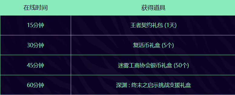 每日獎勵示例