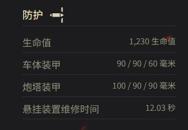 IS-2防護參數示意圖