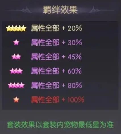 天緣傳說小惡魔寵物圖鑒：冰系UR萌寵全解析