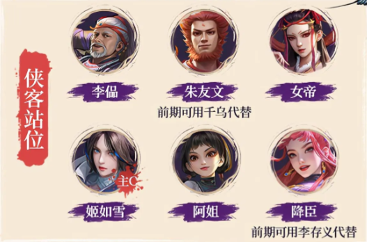 俠客站位示意圖