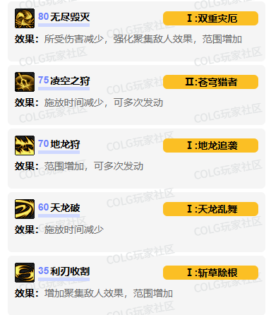 狩獵者VP加點示意圖