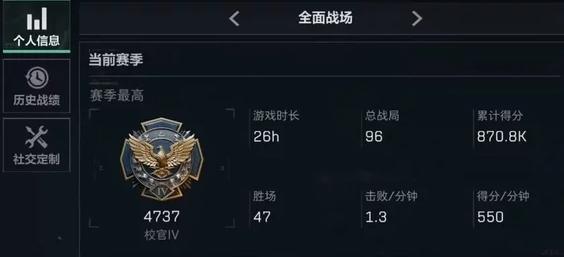 最高段位——統(tǒng)帥